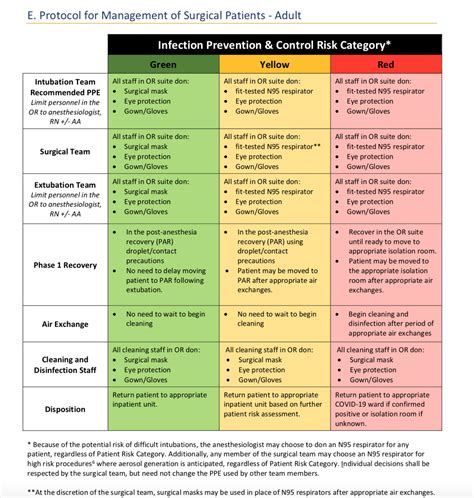 assessment for infection control